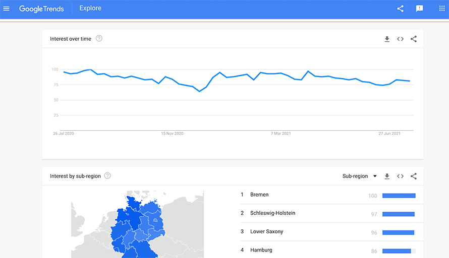 Oberfläche von Google Trends mit der Entwicklung des Suchvolumens innerhalb Deutschlands 